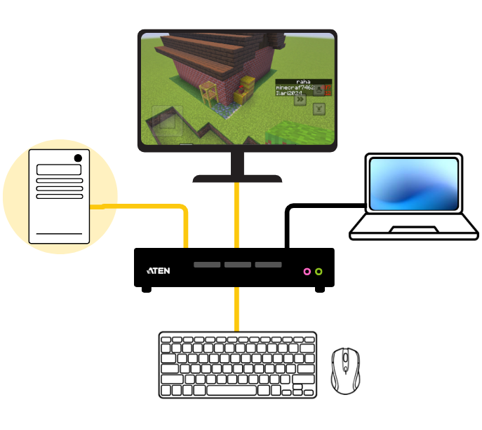 プッシュボタンやショートカットキーて操作するPCを切り替えの構成図